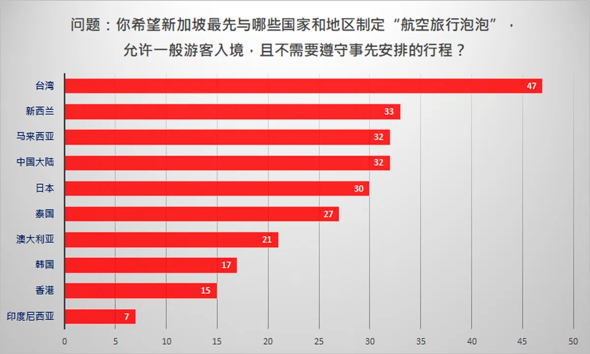  （李国豪制图） 