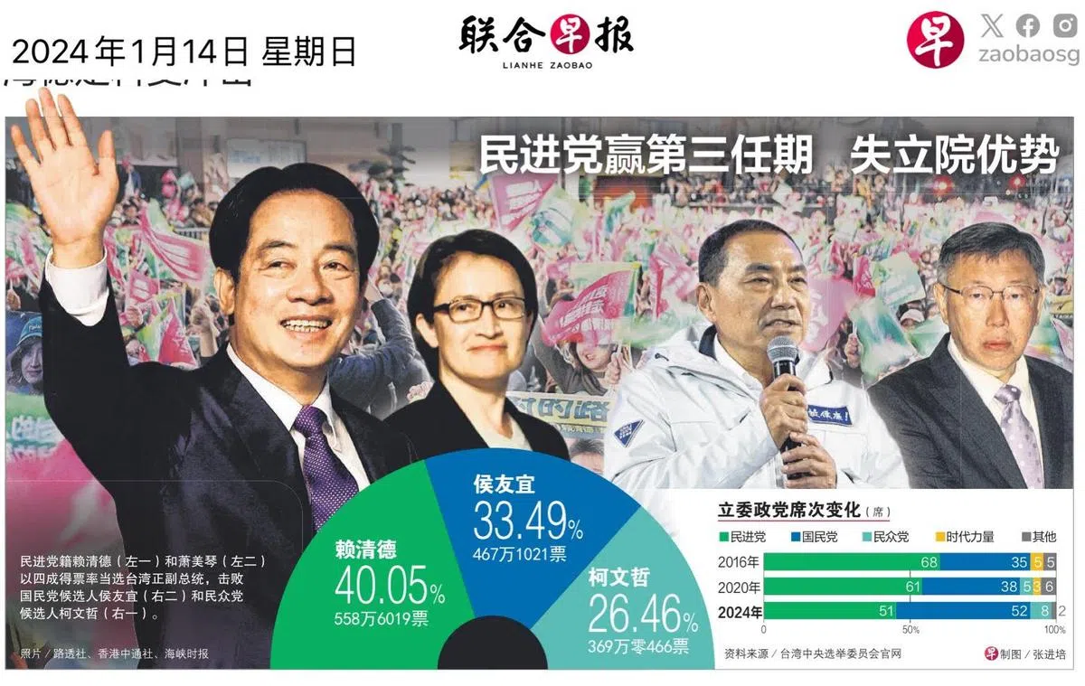 民进党主席赖清德（左一）在1月13日举行的台湾总统选举三角战中，以不过半的40.05％得票率当选总统。（联合早报）