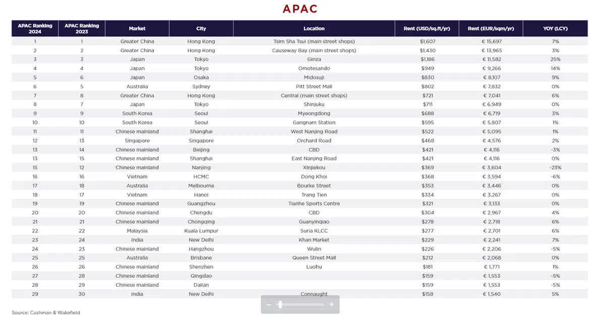 亚太区的排名前29。（取自高纬环球）