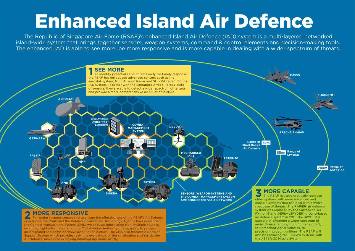  ASTER-30将成为全岛空防系统的生力军。（国防部） 