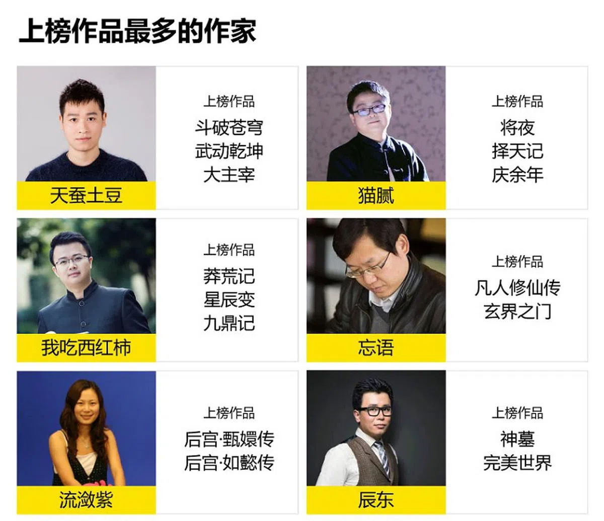  （胡润网） 