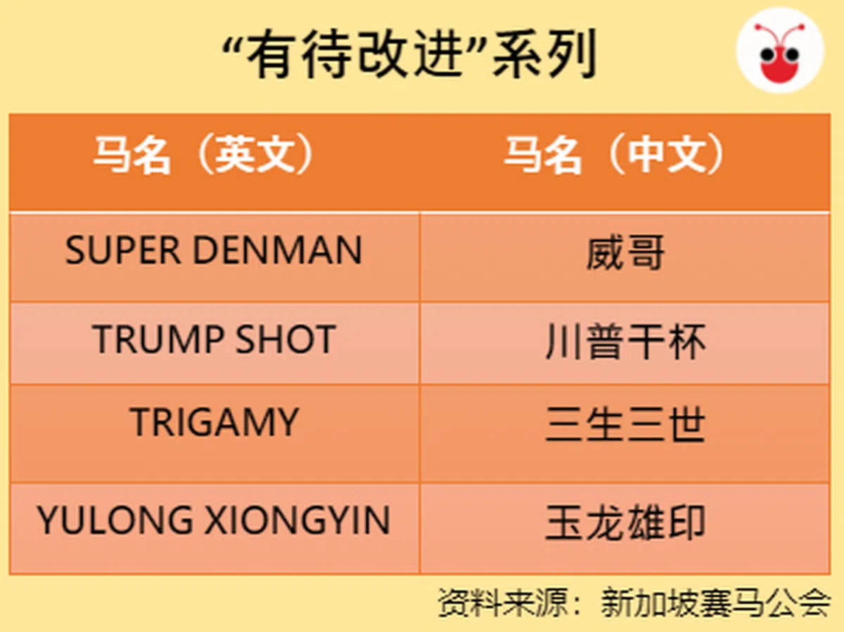  （苏羽葳制图） 