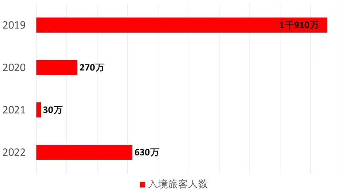 （红蚂蚁制图）
