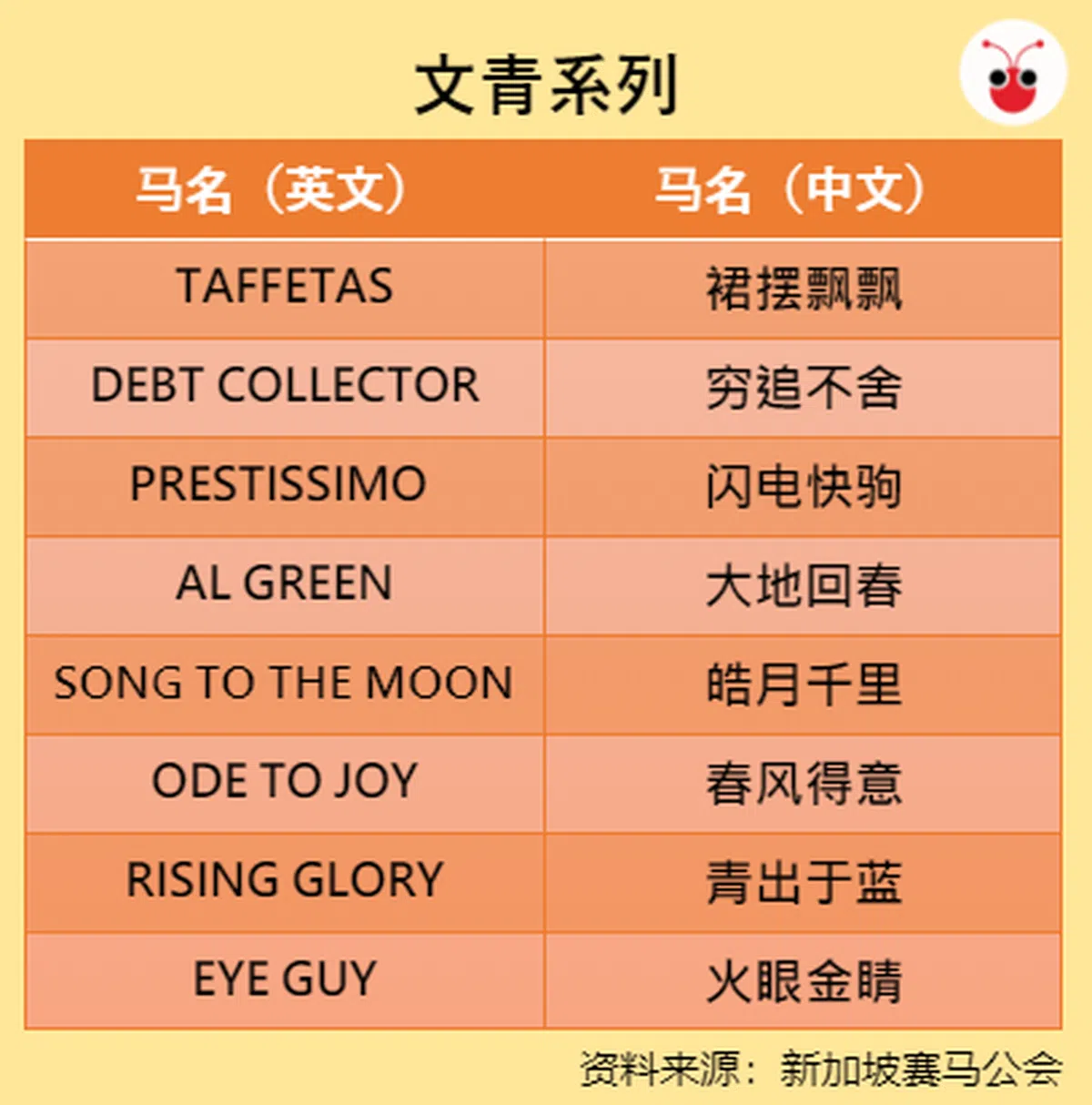  （苏羽葳制图） 
