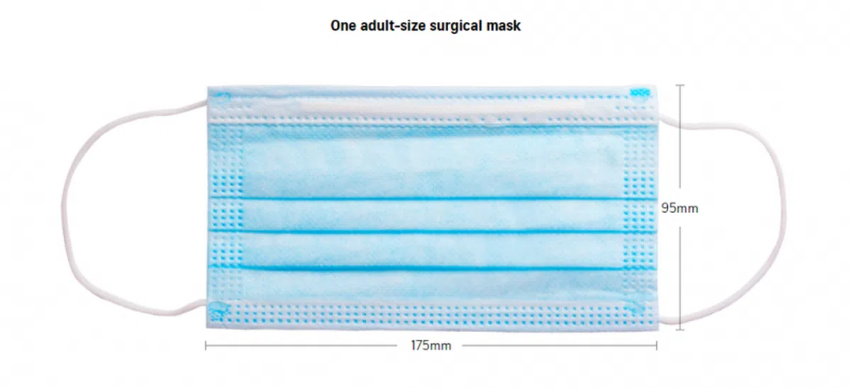 一个成人的手术口罩，宽度95毫米，长度175毫米。（海峡时报）