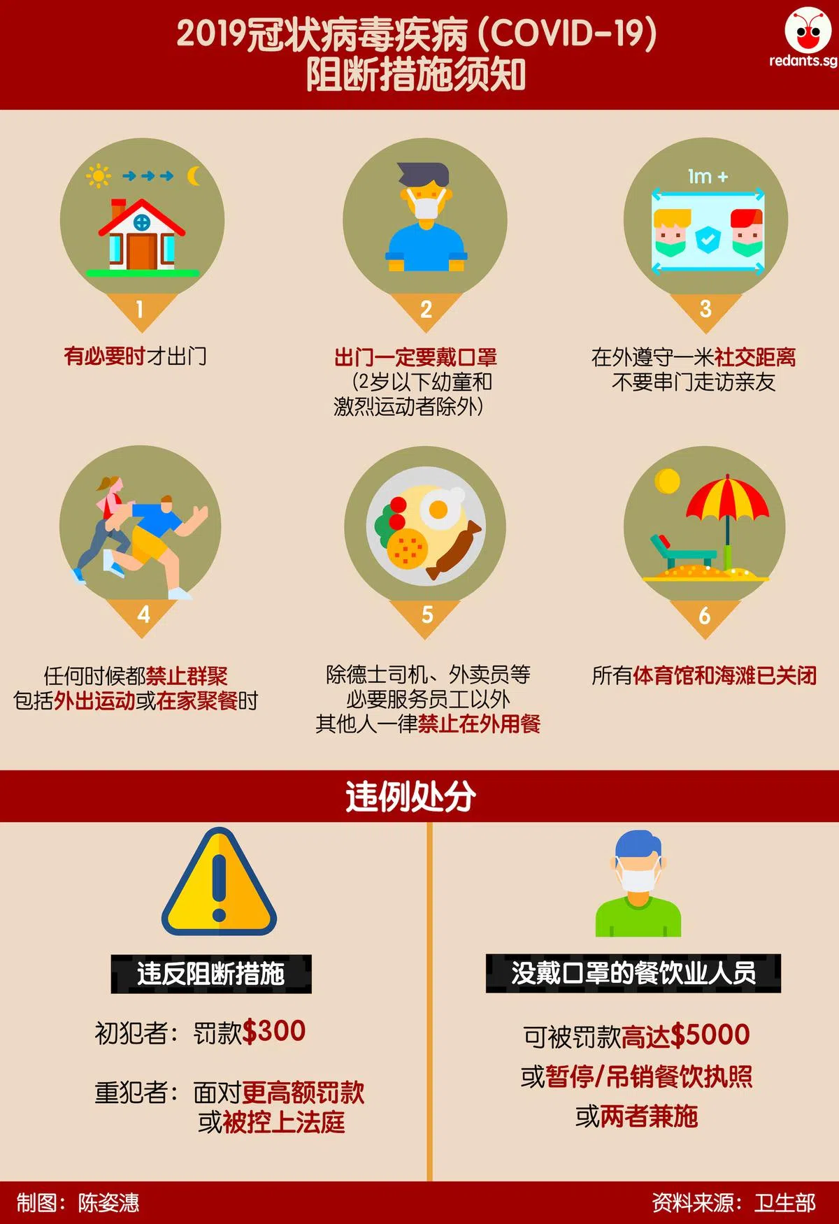  （陈姿潓制图） 