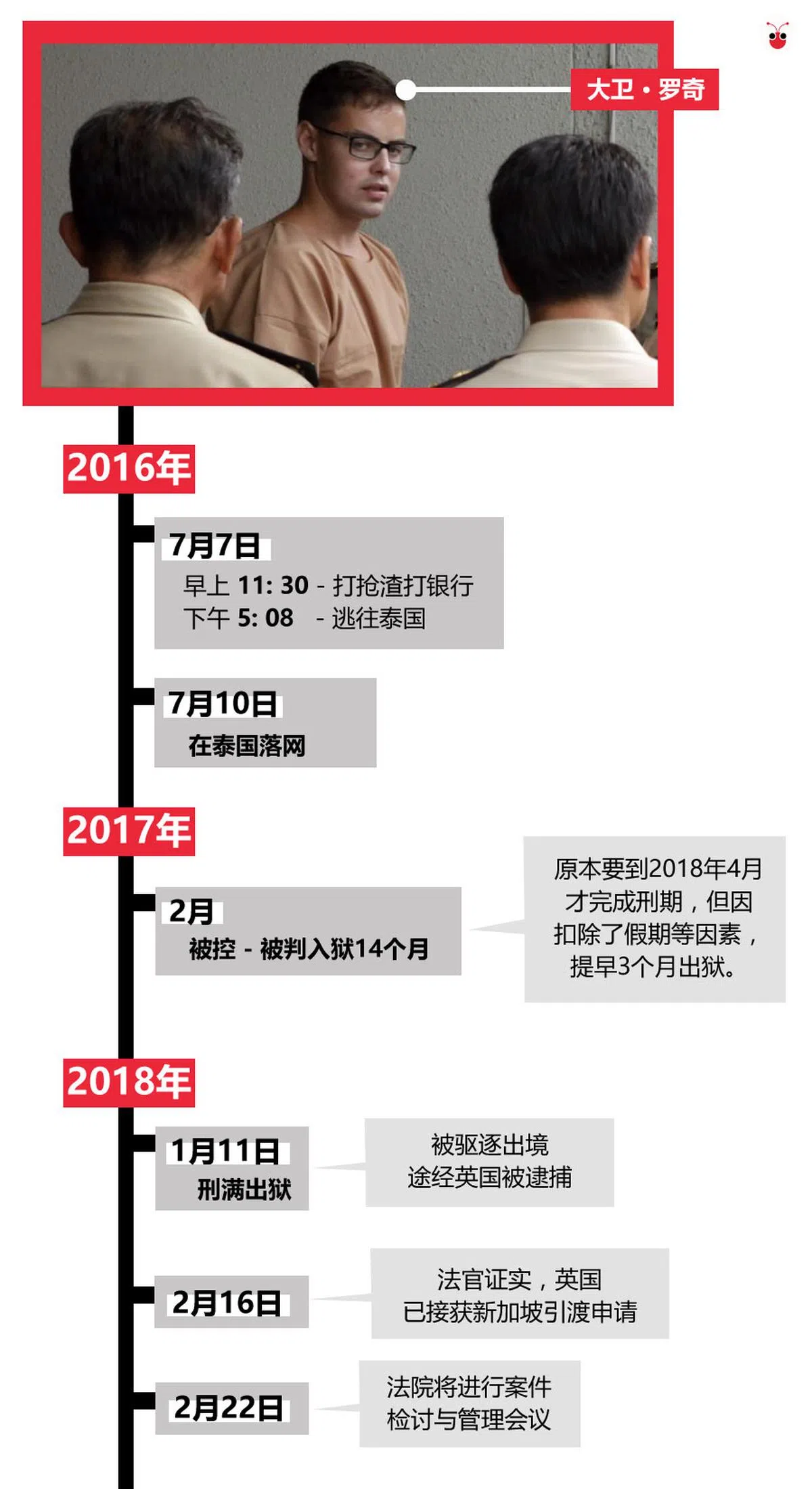  （谢静怡制图） 