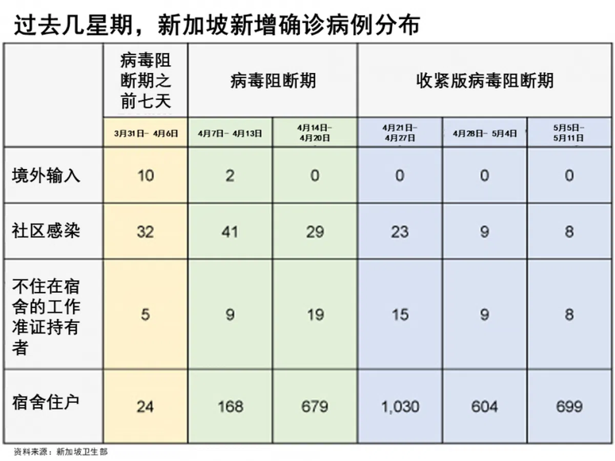  （红蚂蚁制图） 