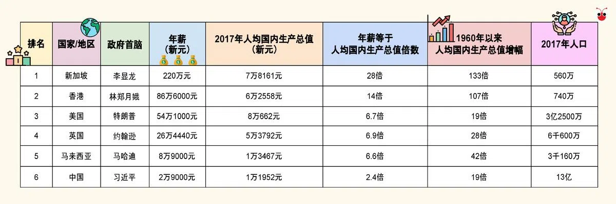  （叶安琪制图） 