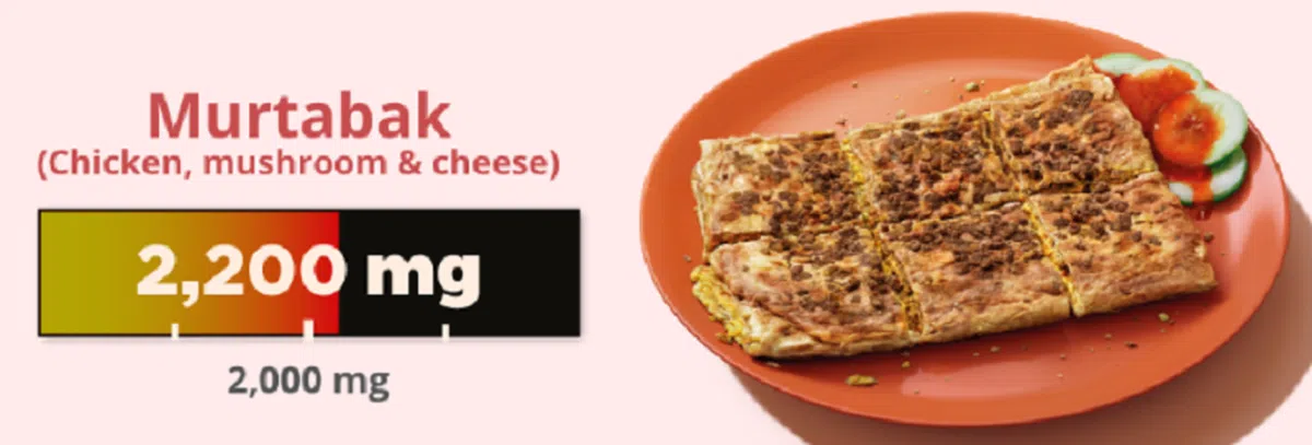 一份印度肉碎煎饼：2200毫克钠。（Health Hub 保健资讯官网截图）