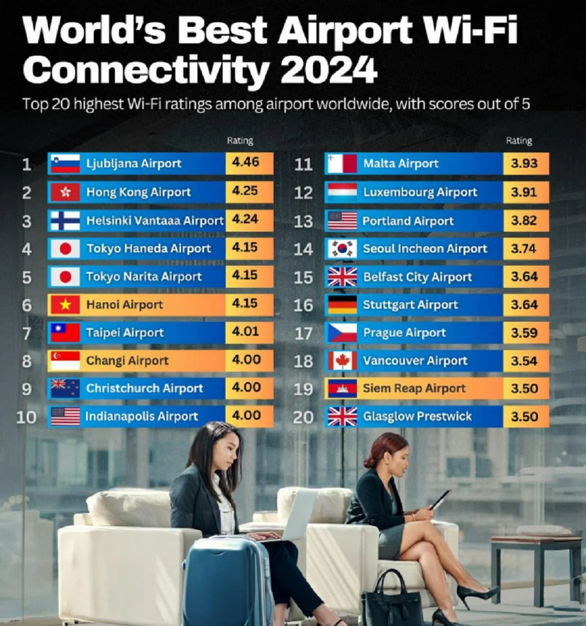 （Seasia Stats网站截图）