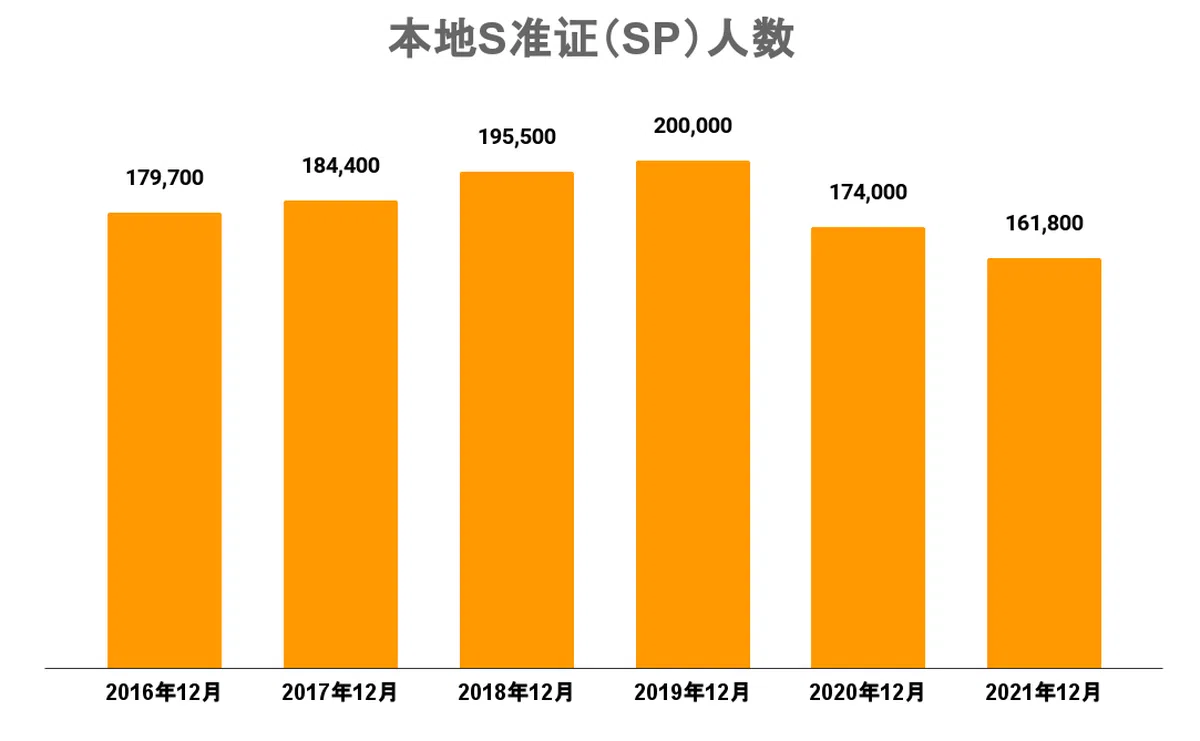 （资料来源：人力部，红蚂蚁制图）