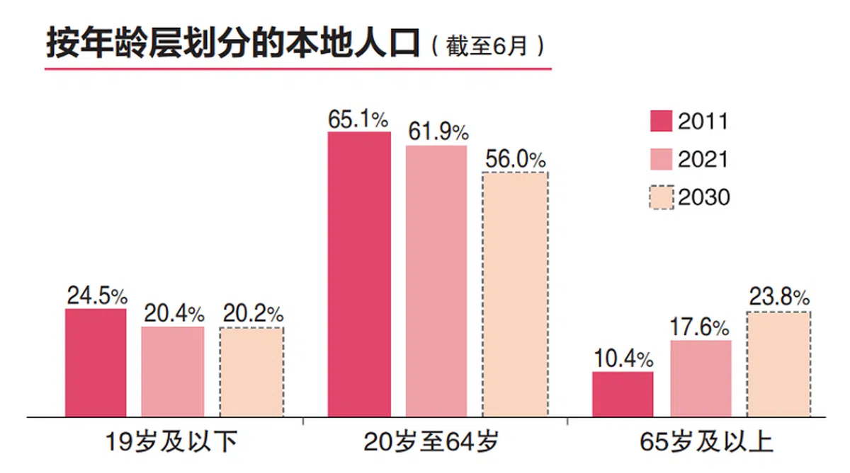 （联合早报）