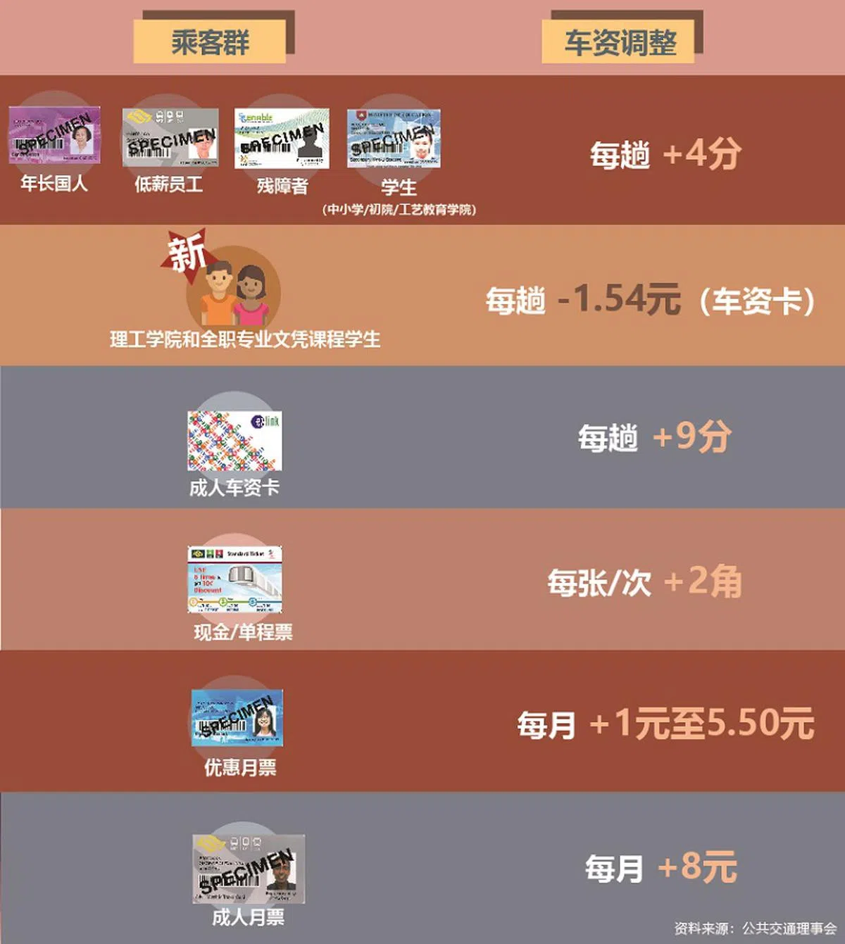  （陈姿潓制图） 