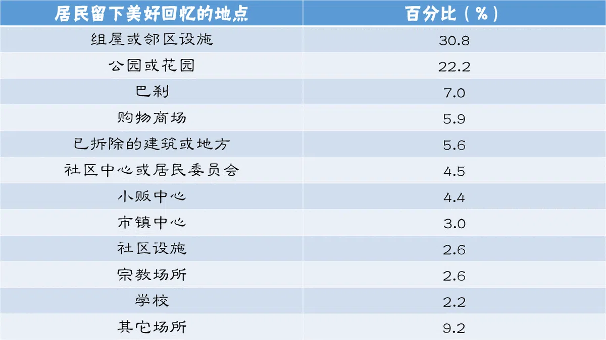  （资料来源：建屋发展局，红蚂蚁制图） 