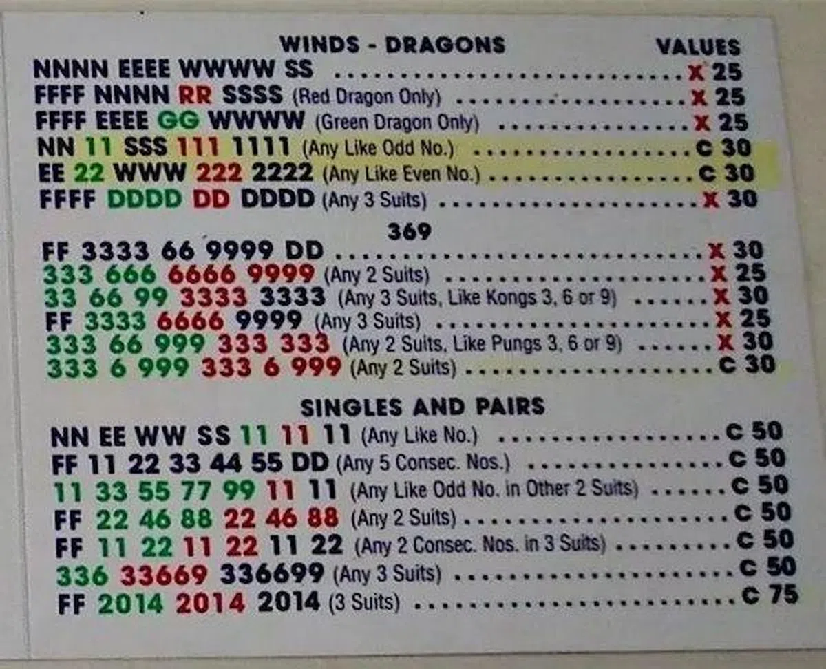  美式麻将规则卡。（互联网） 