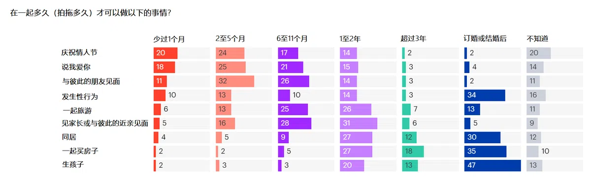 （YouGov）