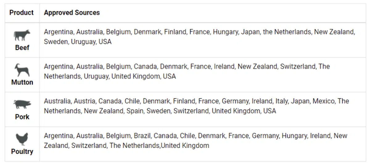 （新加坡食品局）