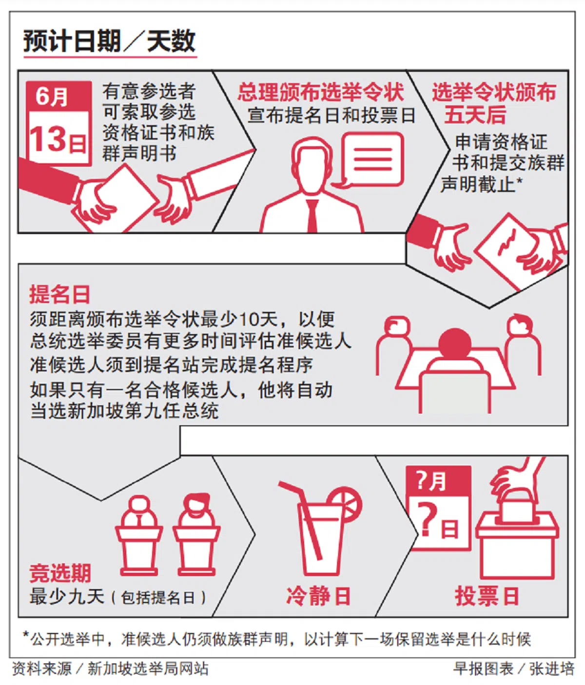 （联合早报）