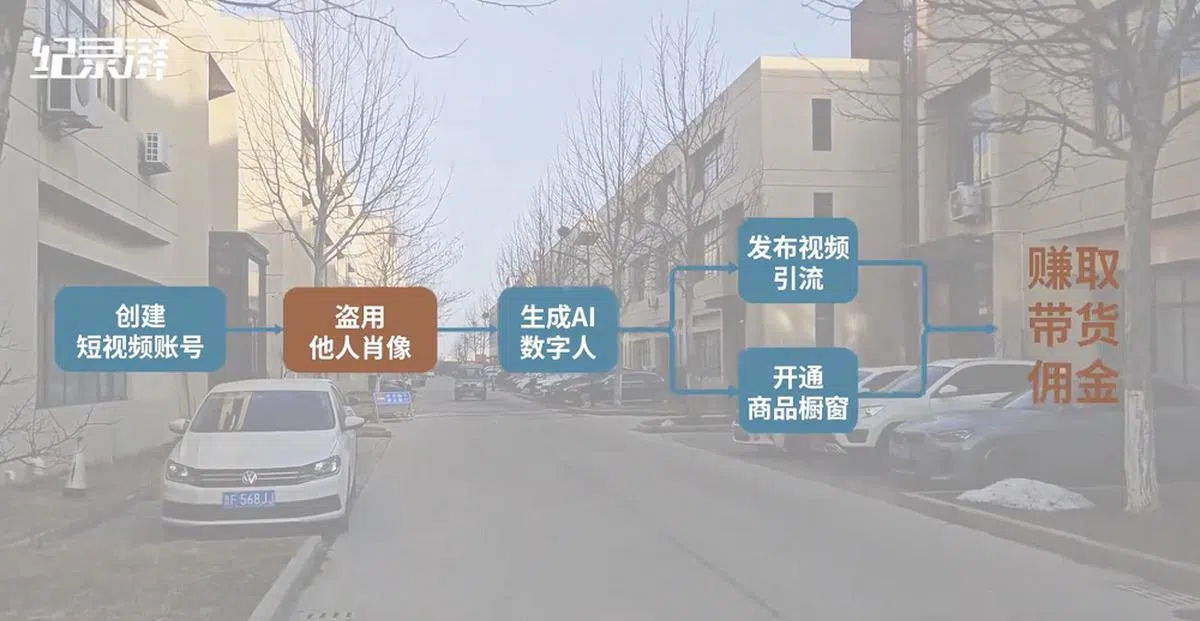 《澎拜新闻》记者整理出“带货变现灰色产业链”图。（澎湃新闻）