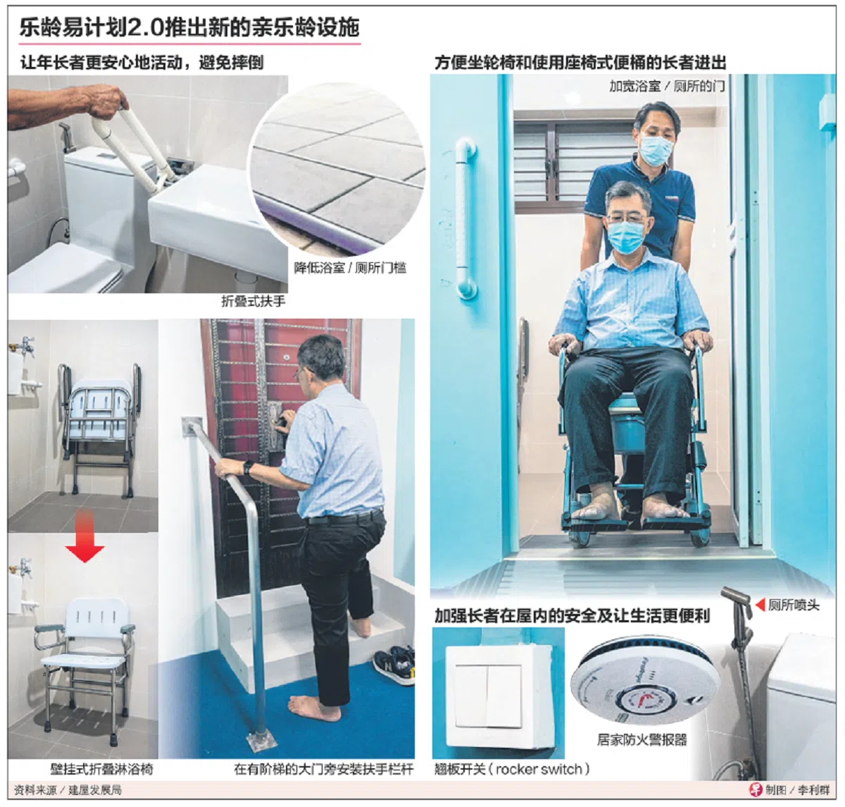 乐龄易计划2.0。（联合早报制图）