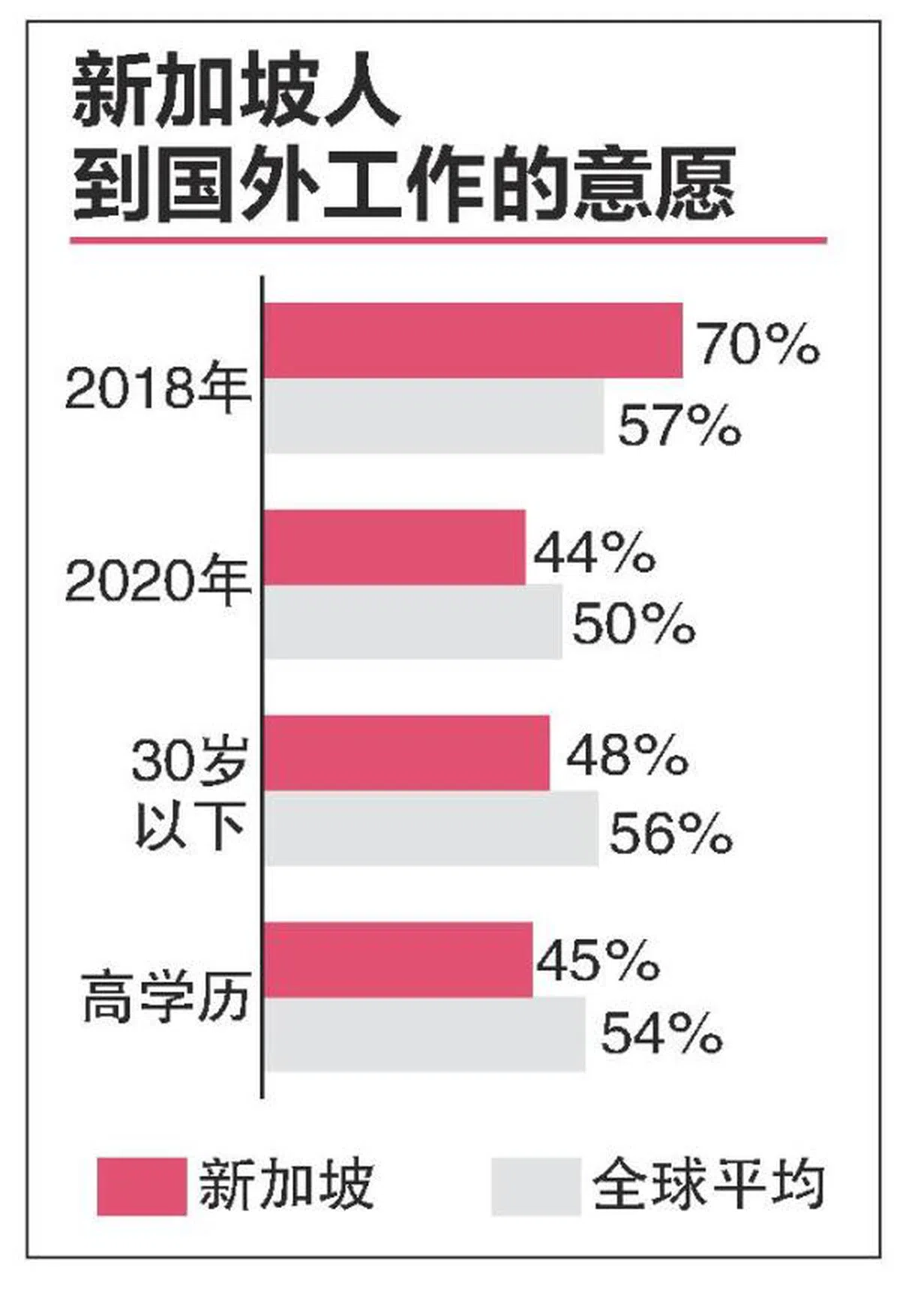  （联合早报） 