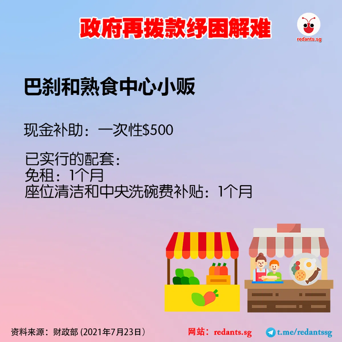  （郑智浩制图) 