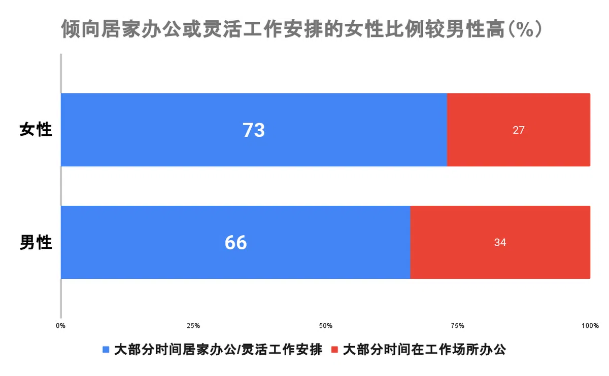 （资料来源：政策研究所，制图：红蚂蚁）