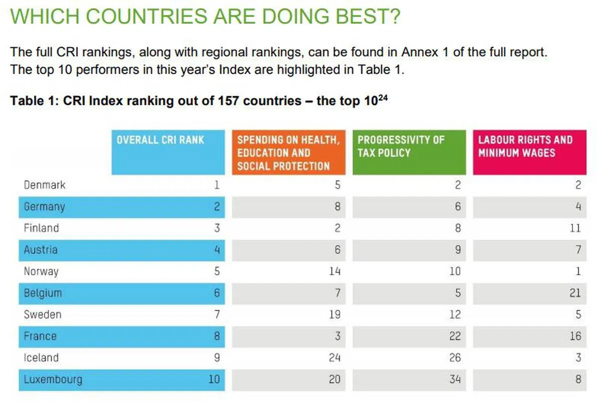  （乐施会报告截图） 