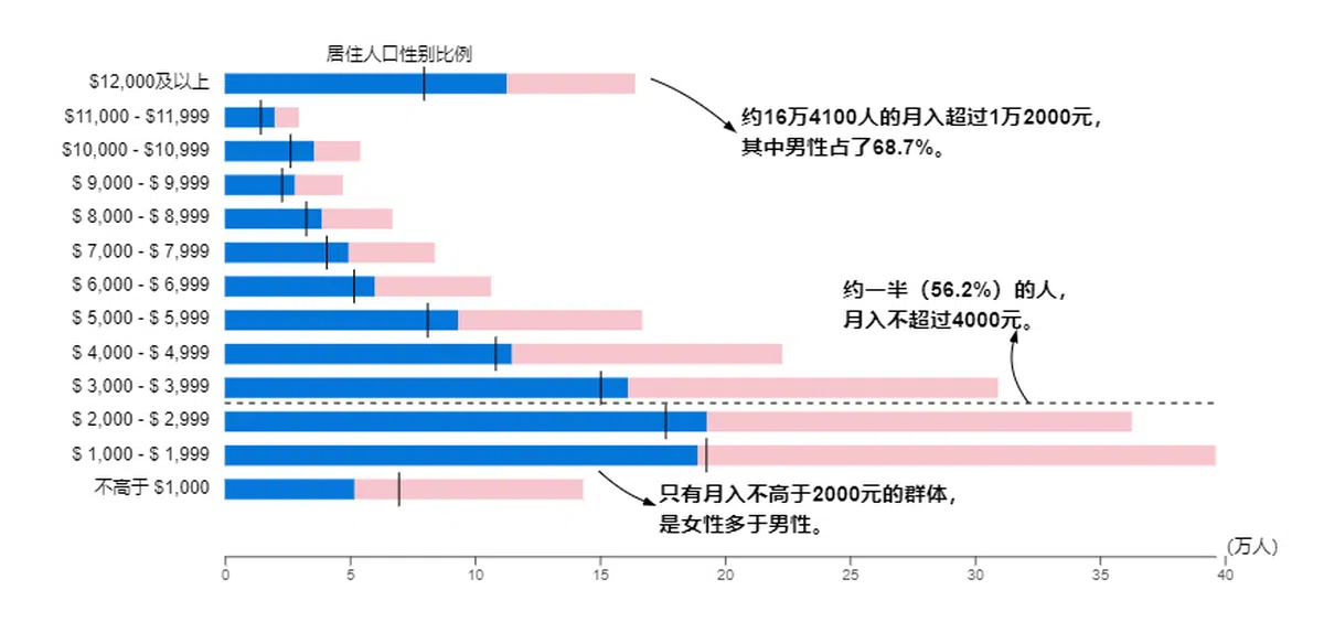  （联合早报） 