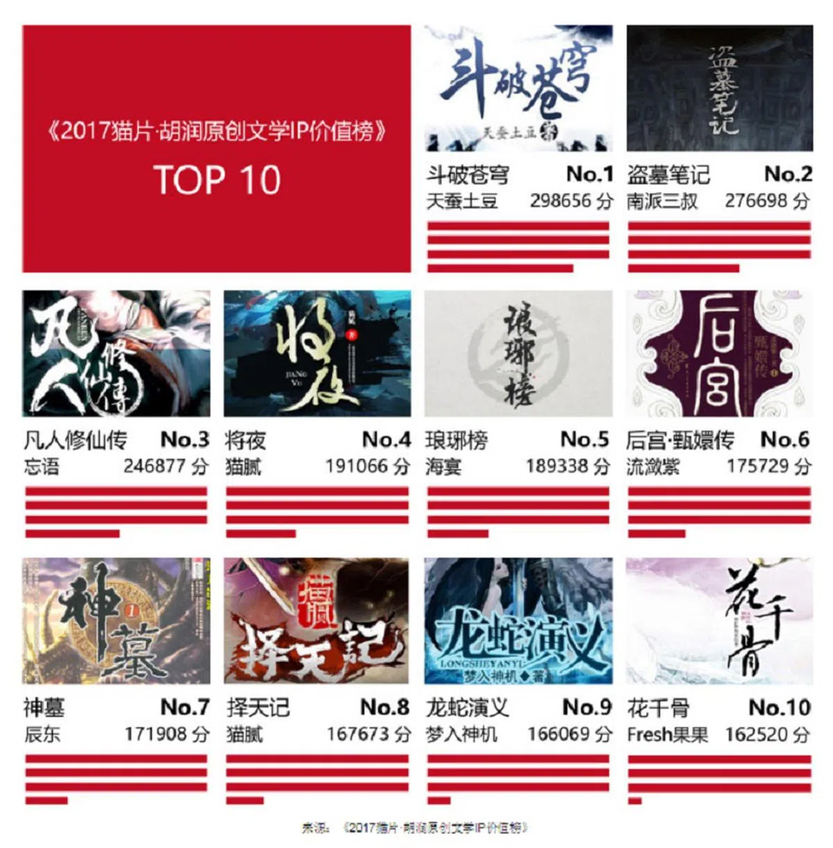  （胡润网） 