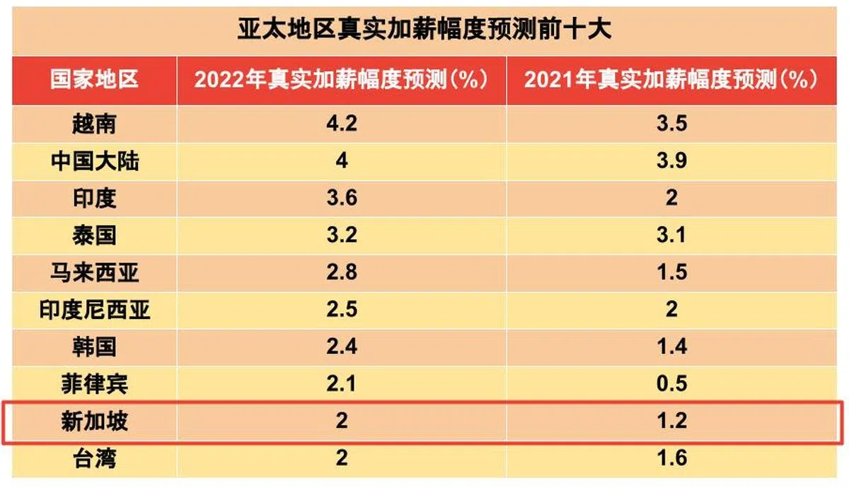 （资料来源：ECA国际，制图，红蚂蚁）