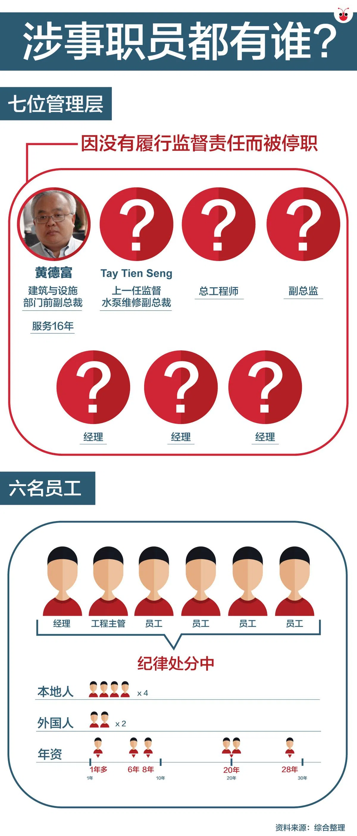  （谢静怡制图） 