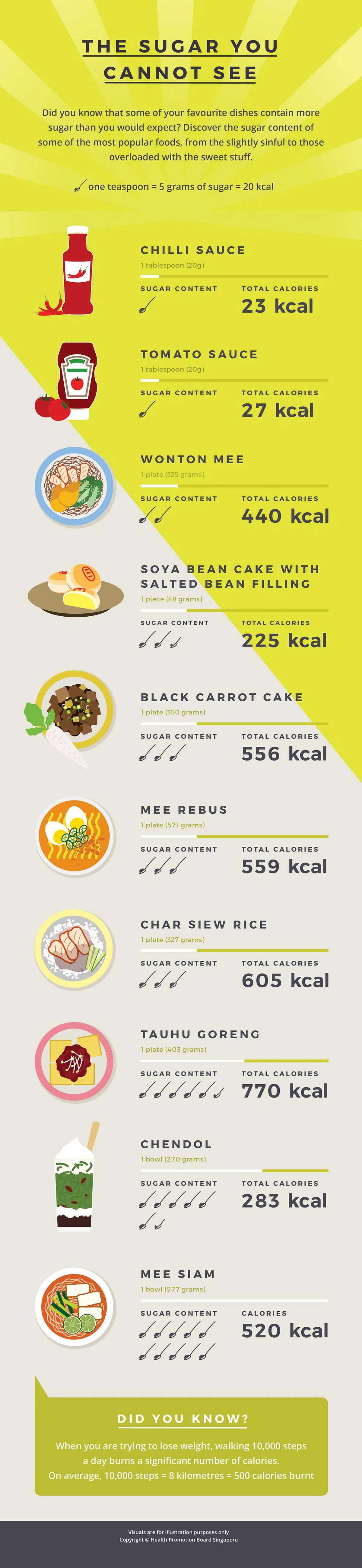 （Health Hub 保健资讯官网）