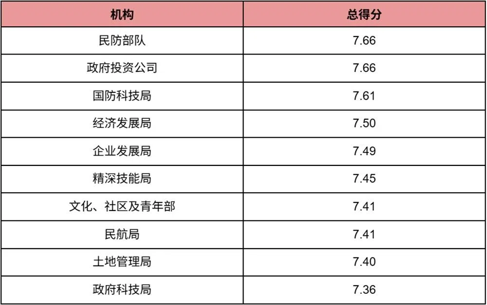 （红蚂蚁制图）