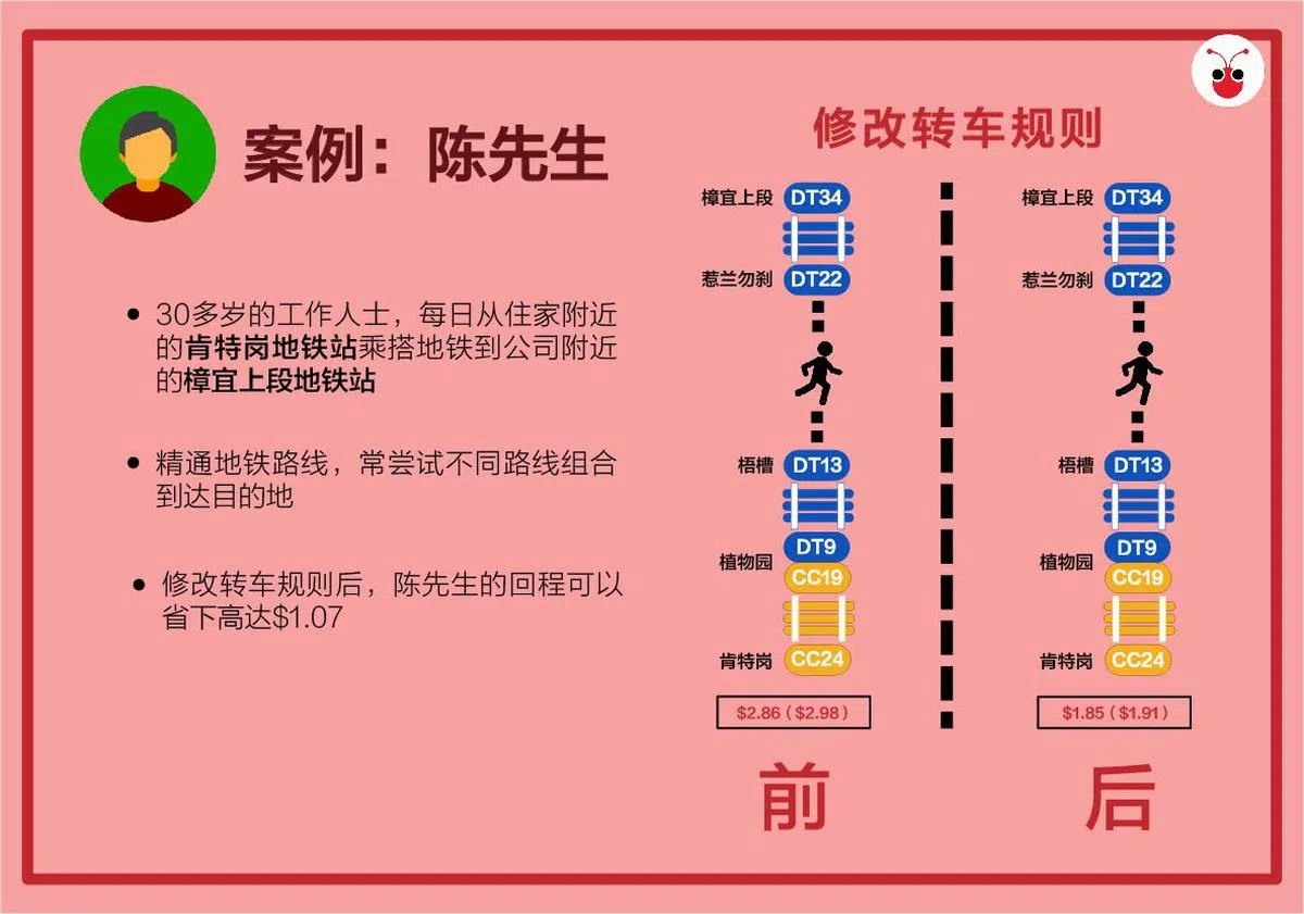  来源：PTC（曾庆祥制图） 