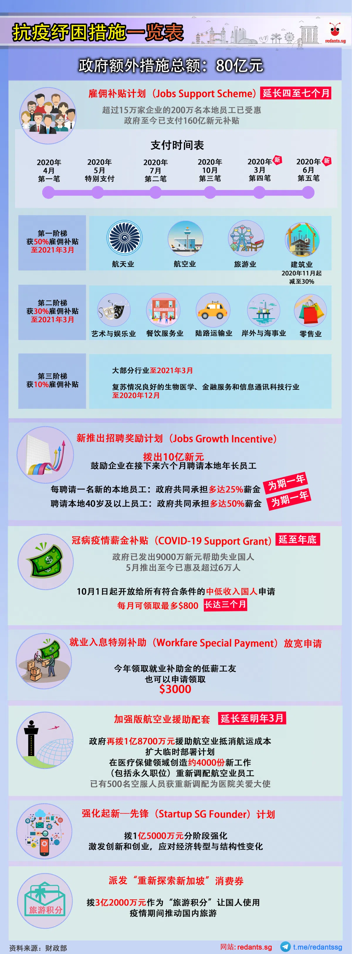  （黎晓昕制图） 