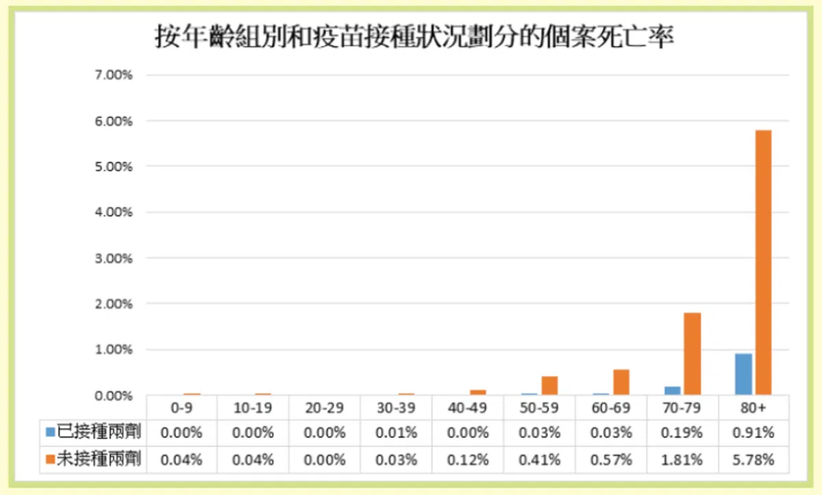 （香港卫生署）