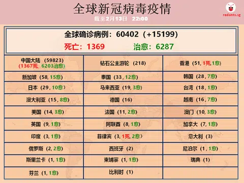 （黎晓昕制图）