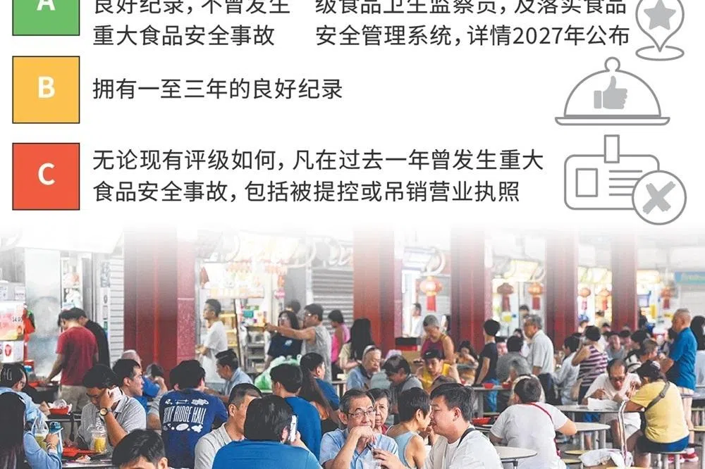 新的食品安全评级标准。