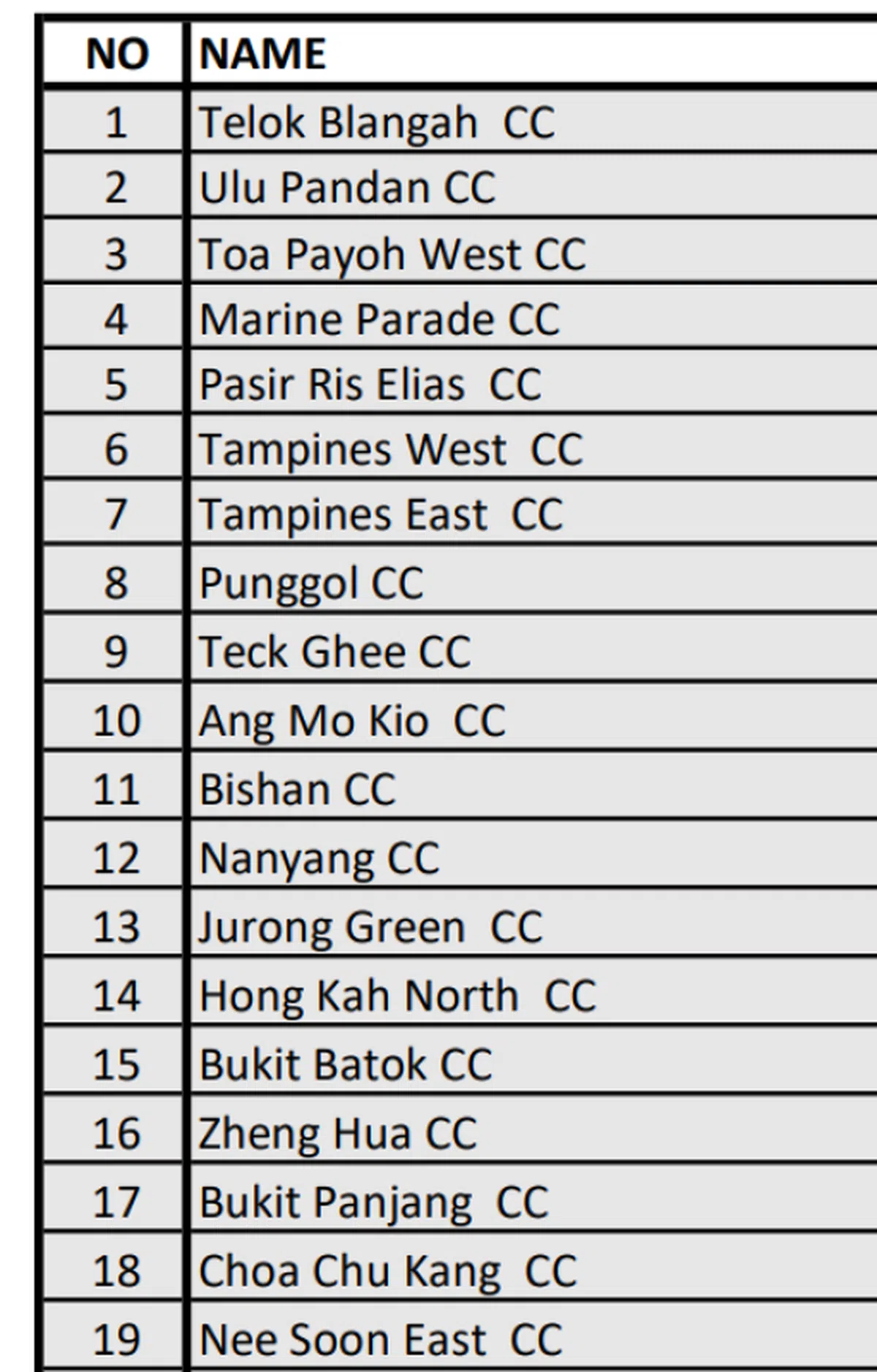 设有防空壕的19间民众俱乐部。（民防部队）