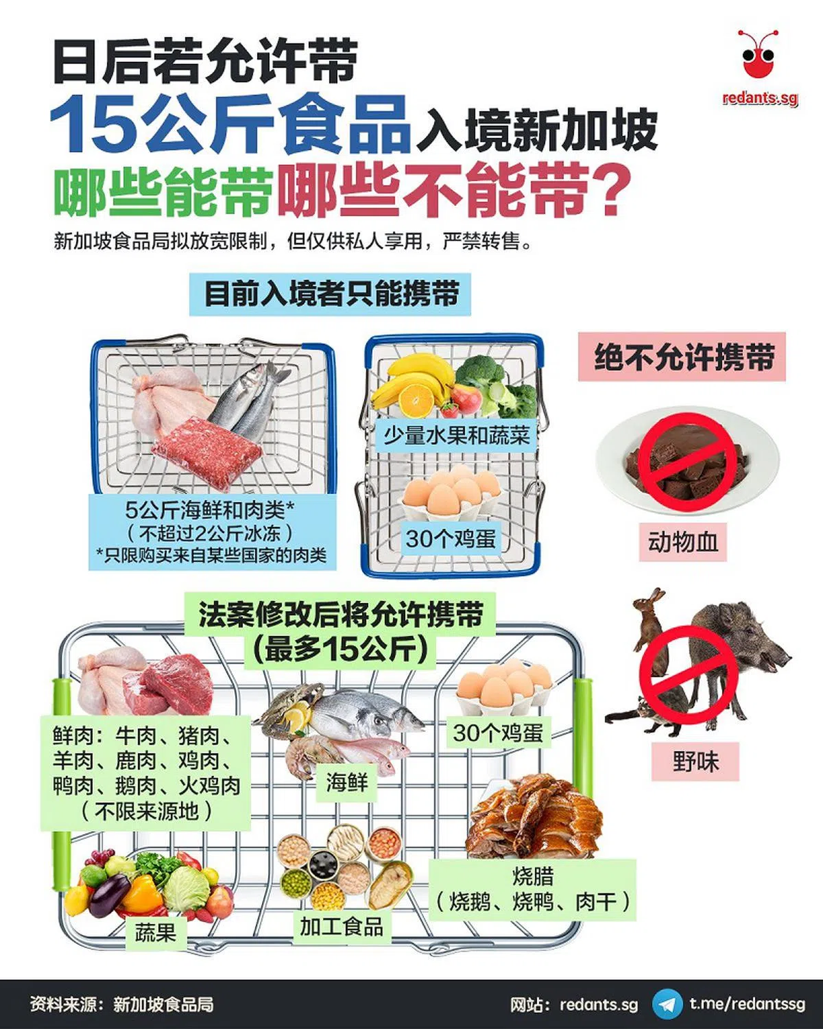 （刘慧玲制图）