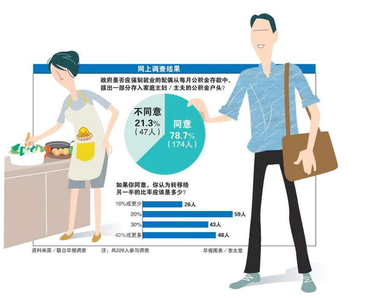 （联合早报）