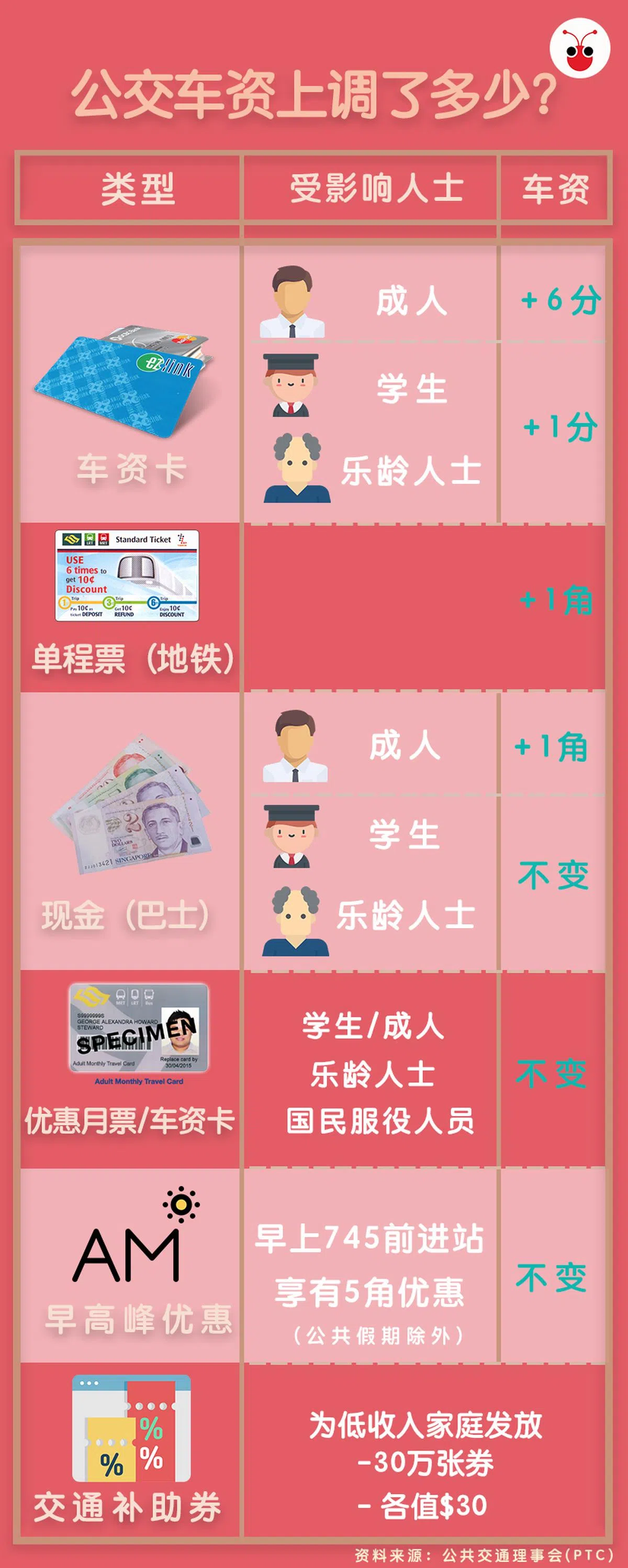  （郭跃男制图） 