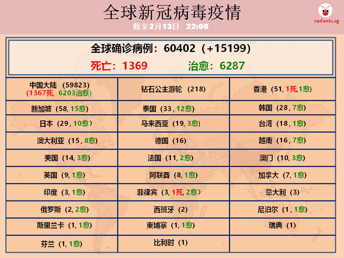  （黎晓昕制图） 