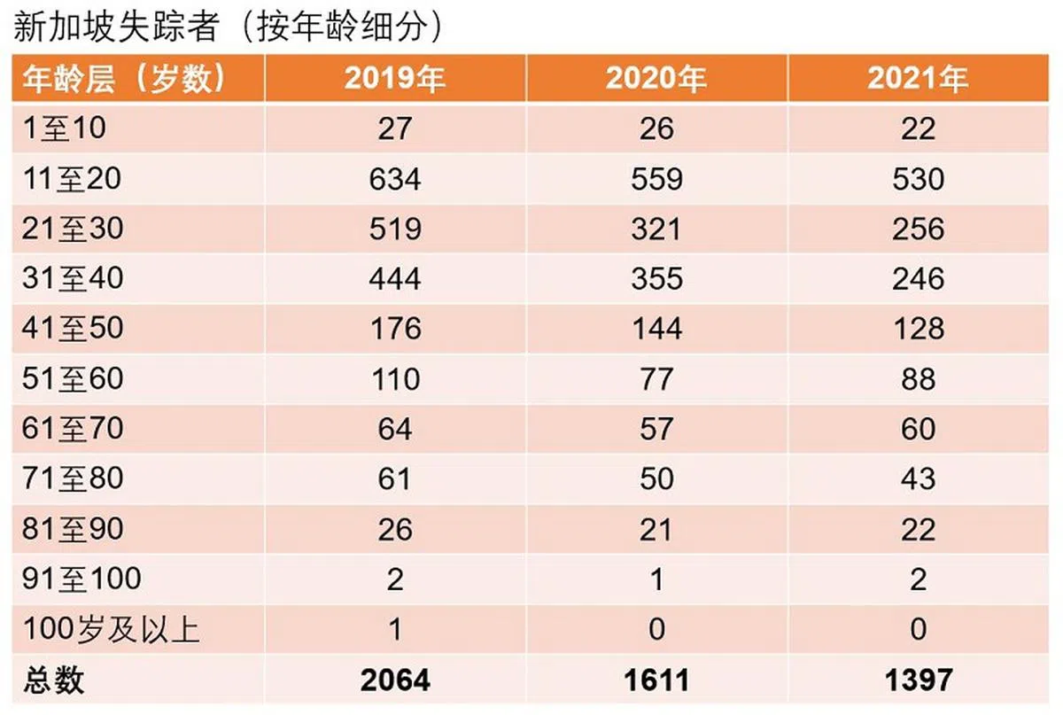 （资料来源：内政部／红蚂蚁制图）