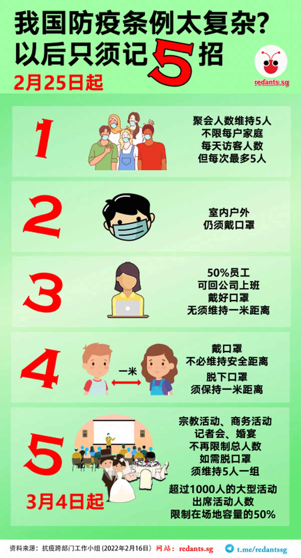 （黎晓昕制图）
