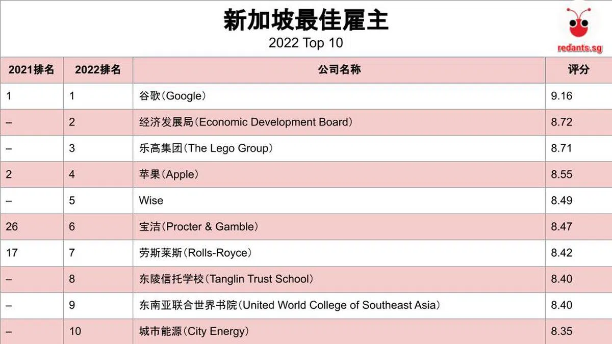 （红蚂蚁制图）