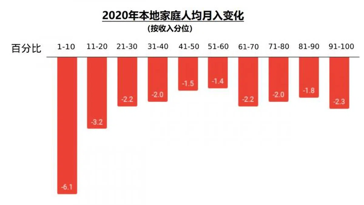  （资料来源：新加坡统计局，李国豪制图） 