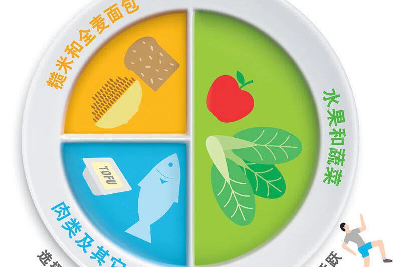 “我的健康餐盘”。